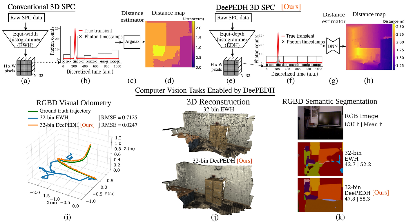 DeepEDH depth reconstruction pipeline