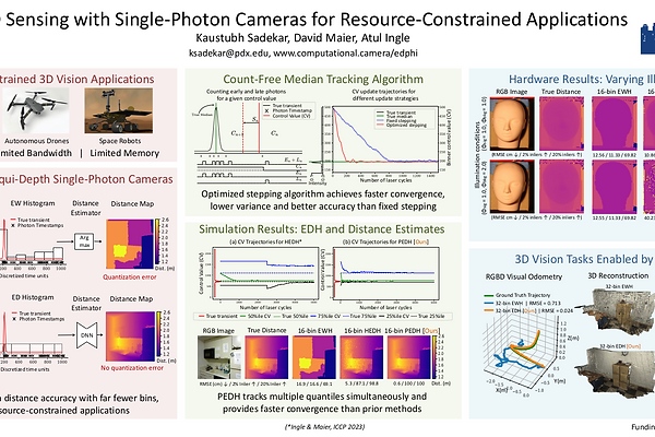 CVPR 2024 Workshop Poster