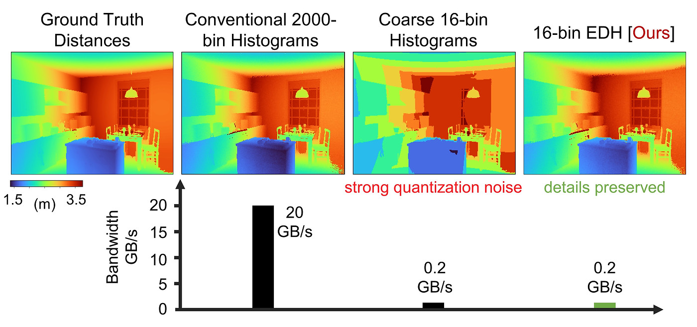Photon-efficient LiDAR comparison