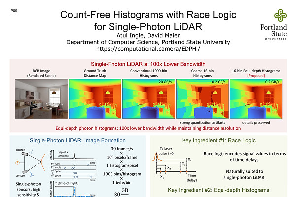 IISW 2023 Poster